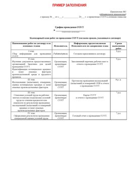 Пример заполнения графика (График проведения СОУТ) Рыбинск Аттестация рабочих мест